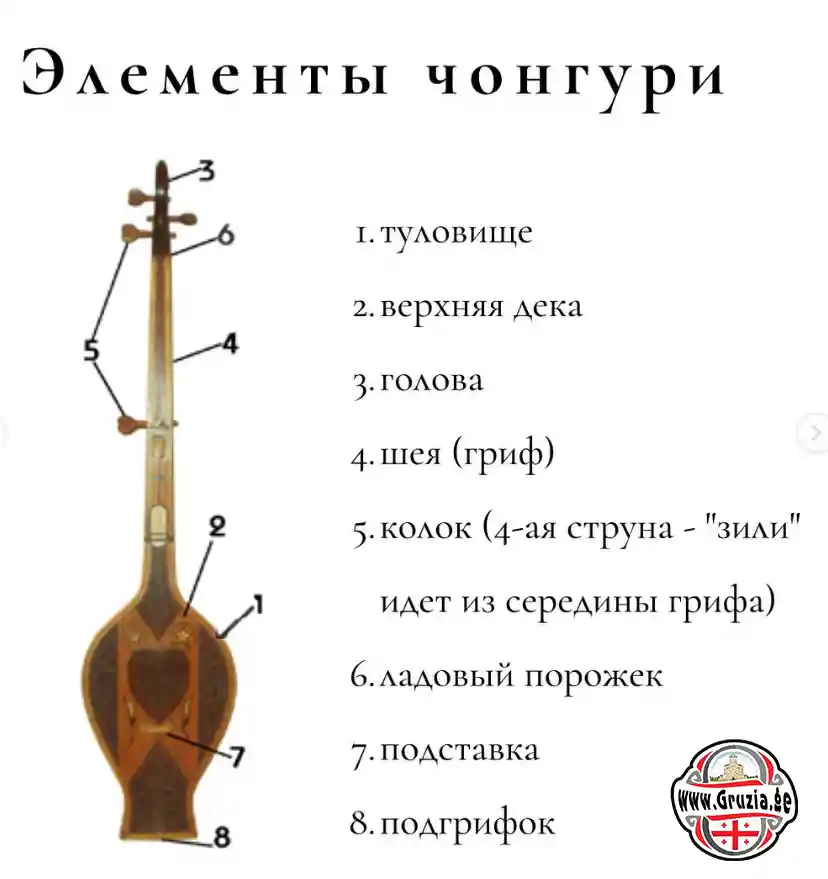 Мегрельский фольклор